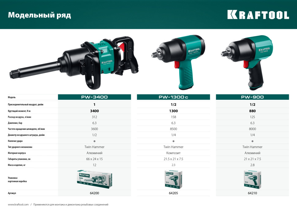 KRAFTOOL PW-1300c, 1/2″, 1300 Н·м, ударный пневматический гайковерт (64205)