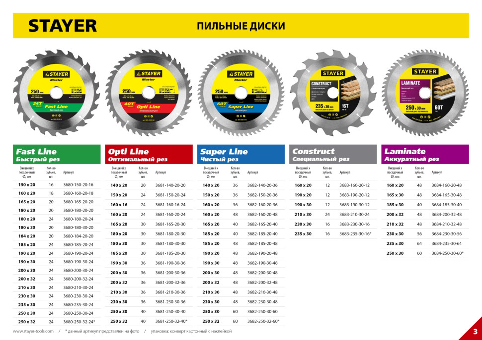 STAYER Opti Line, 160 x 16 мм, 24T, оптимальный рез, пильный диск по дереву (3681-160-16-24)