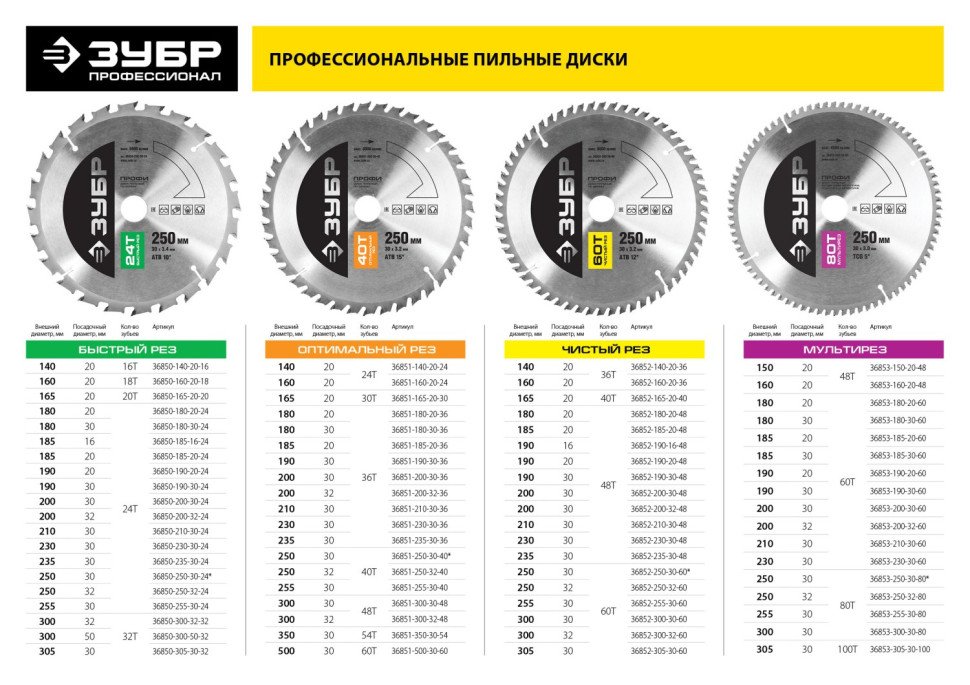 ЗУБР Чистый рез, 190 х 30 мм, 48Т, пильный диск по дереву, Профессионал (36852-190-30-48)