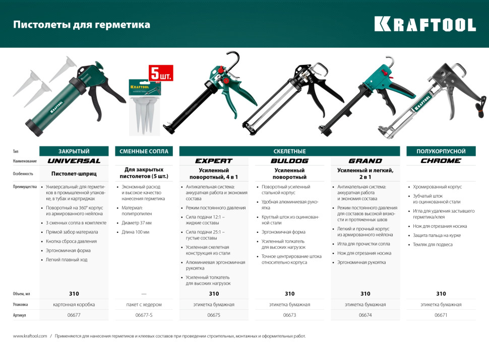 KRAFTOOL Chrome 320 мл, полукорпусной пистолет для герметика (06671)