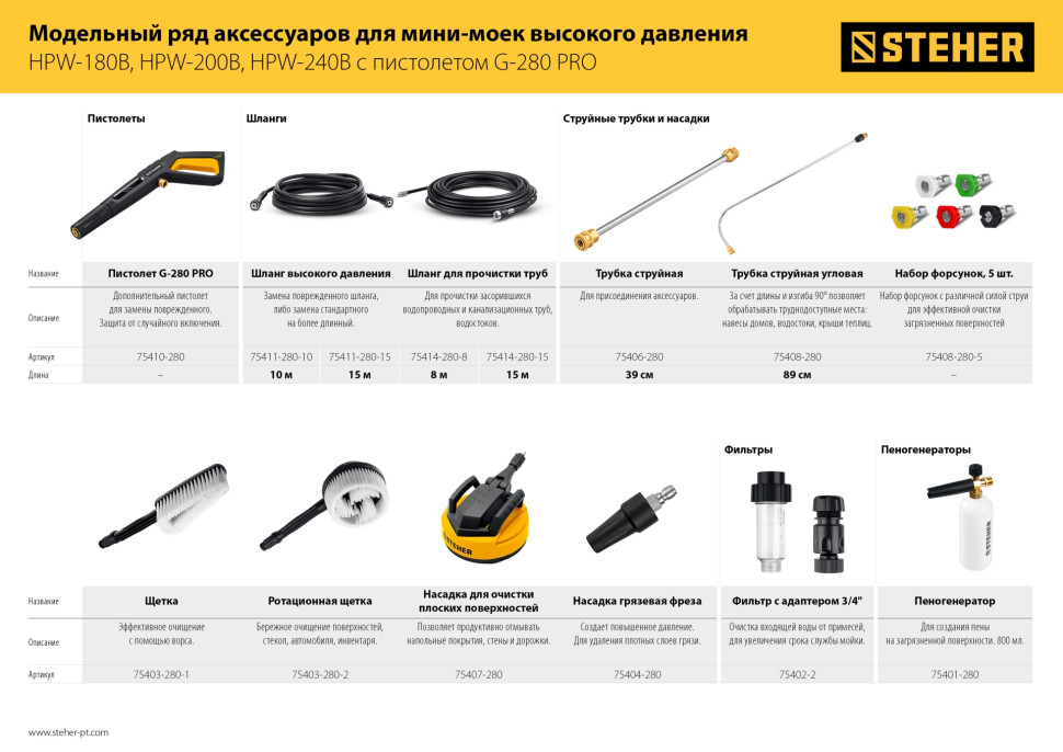 STEHER для пистолета G-280 PRO, 12″, насадка для очистки плоских поверхностей (75407-280)