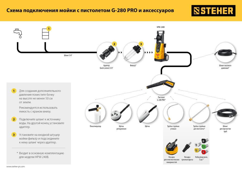 STEHER для пистолета G-280 PRO, 12″, насадка для очистки плоских поверхностей (75407-280)