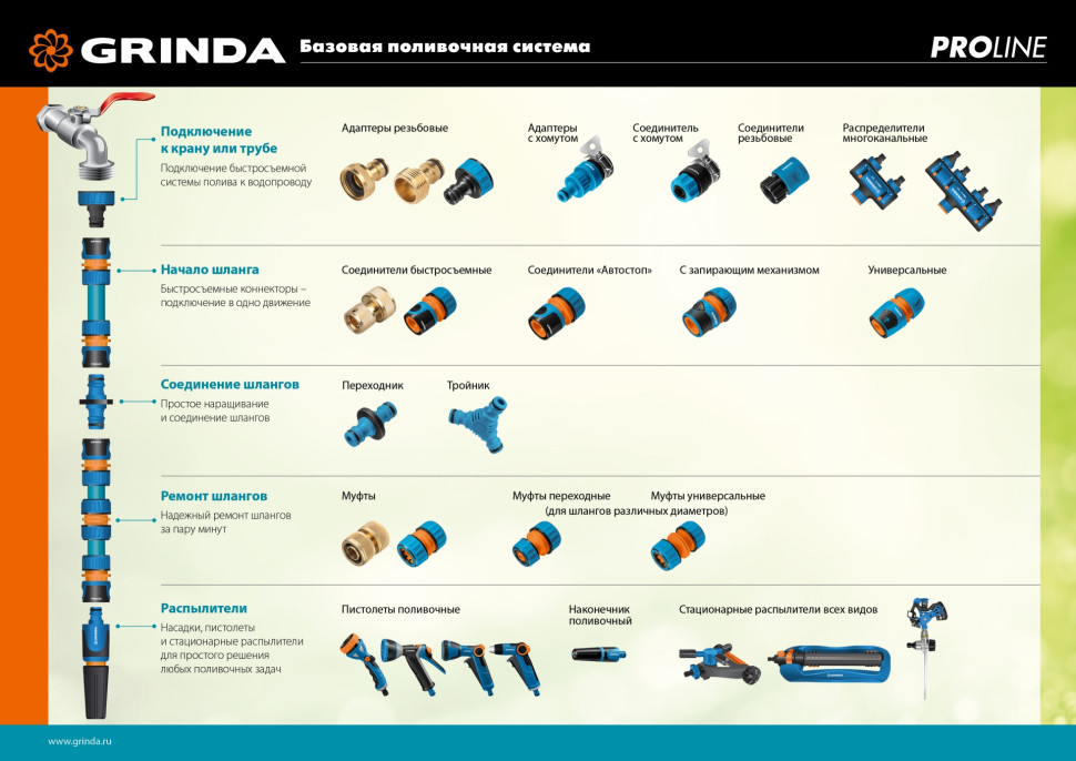 GRINDA RO-16, 16 форсунок, ударопрочный пластик, веерный распылитель, PROLine (429347)