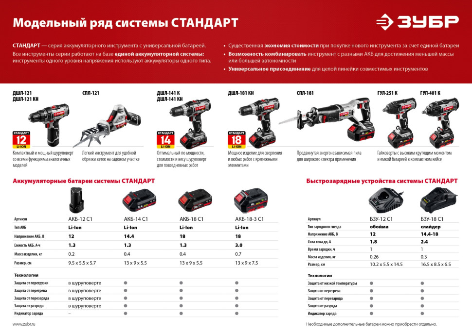 ЗУБР С1-18, 18 В, 1.3 А·ч, аккумуляторная батарея (АКБ-18 С1)