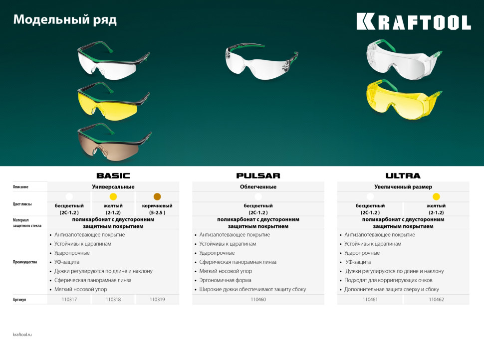 KRAFTOOL BASIC жёлтые защитные очки, открытые, защита от царапин и запотевания, UV 450, оптический класс 1 (110318)