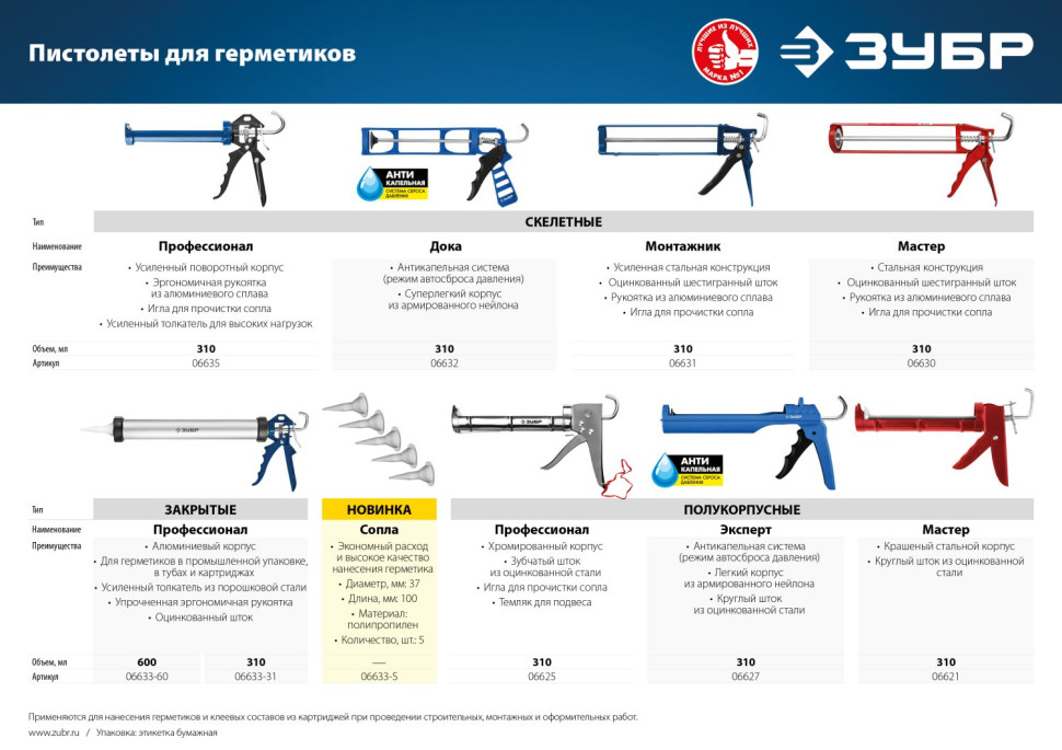 ЗУБР Профессионал 310 мл, скелетный пистолет для герметика (06635)