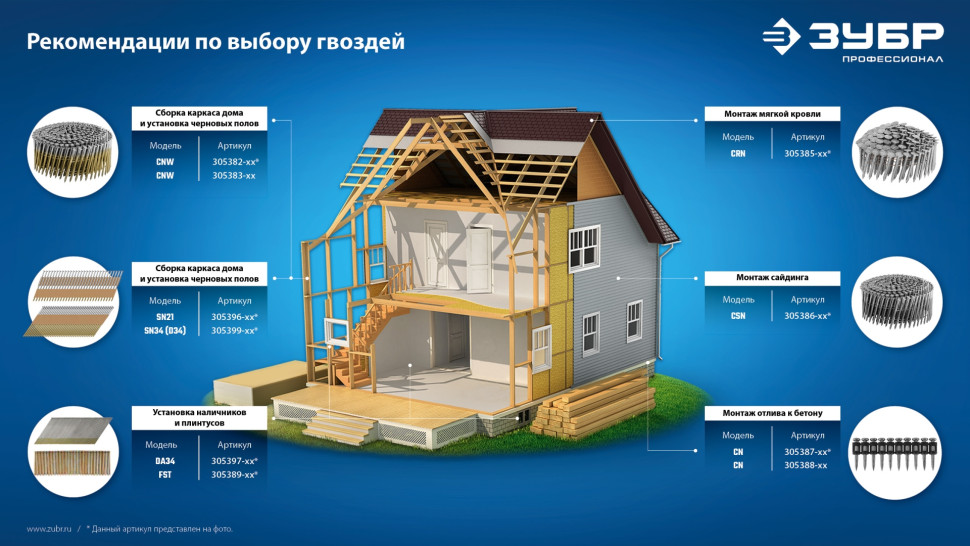 ЗУБР CNW 65 х 2.8 мм, барабанные гвозди рифленые, 6000 шт (305382-65)