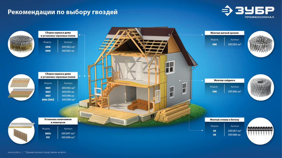 ЗУБР CNW 80 х 3.1 мм, барабанные гвозди рифленые, 3600 шт (305382-80)