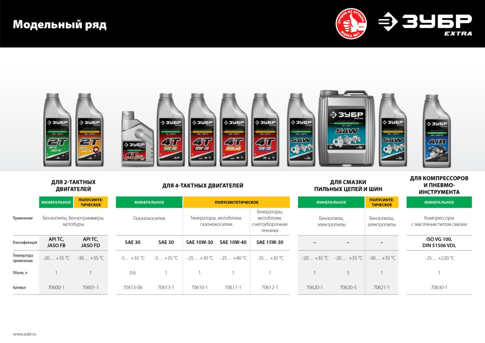 ЗУБР 2Т-М, 1 л, минеральное масло для 2-тактных двигателей, EXTRA (70600-1)