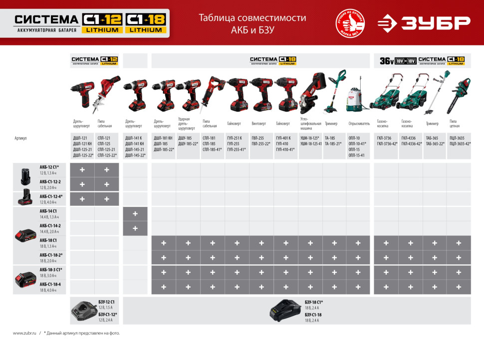 ЗУБР С1-12, 12 В, 2.0 А·ч, аккумуляторная батарея (АКБ-С1-12-2)