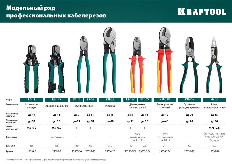 KRAFTOOL KS-16V, 1000 В, d 9мм, 160мм, диэлектрический кабелерез (23333-16V)