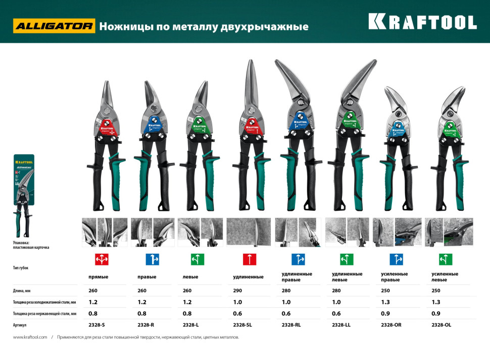 KRAFTOOL Alligator, 250 мм, правые усиленные ножницы по металлу с выносом (2328-OR)