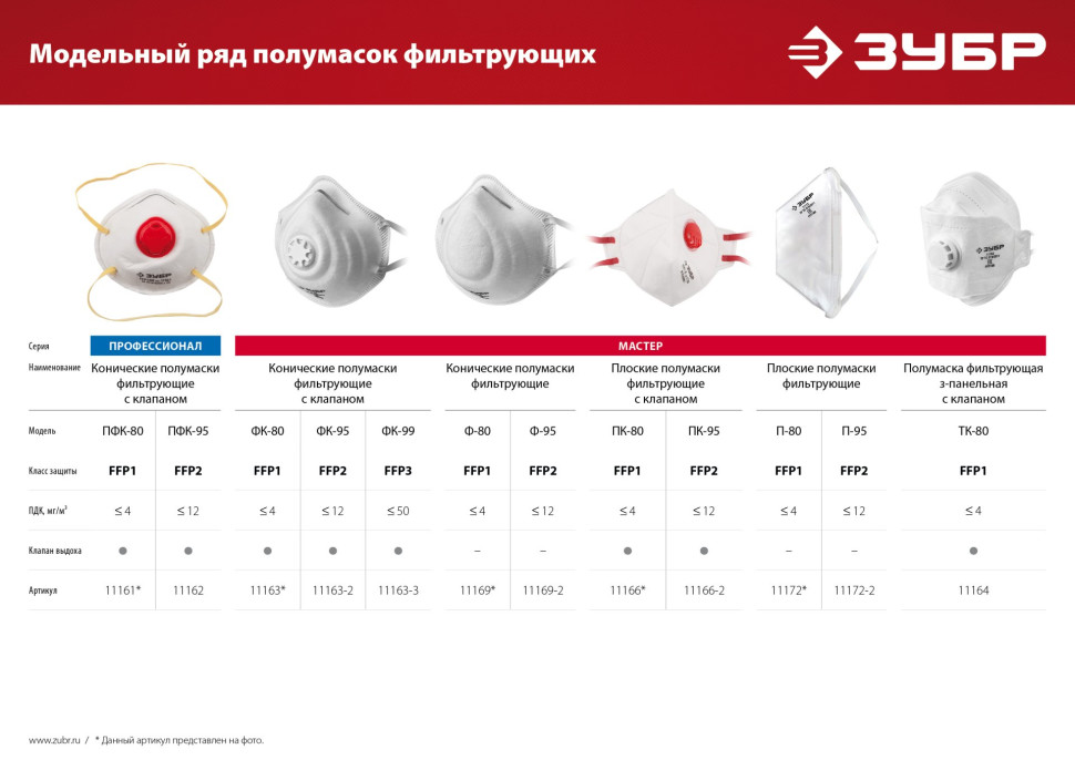 ЗУБР класс защиты FFP2, плоская, фильтрующая полумаска с клапаном выдоха (11166-2)