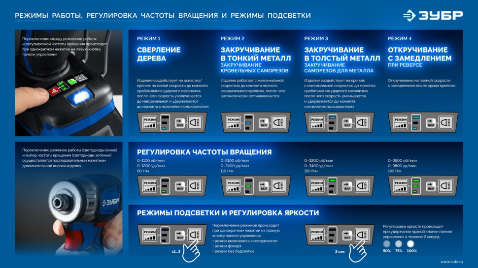 ЗУБР 20 В, 190 Н·м, без АКБ (LMS), бесщеточный ударный винтоверт, ПРОФЕССИОНАЛ (GVB-190)