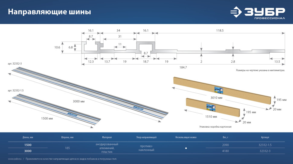 ЗУБР ППШ-150, 1500 мм, направляющая шина, Профессионал (32332-1.5)