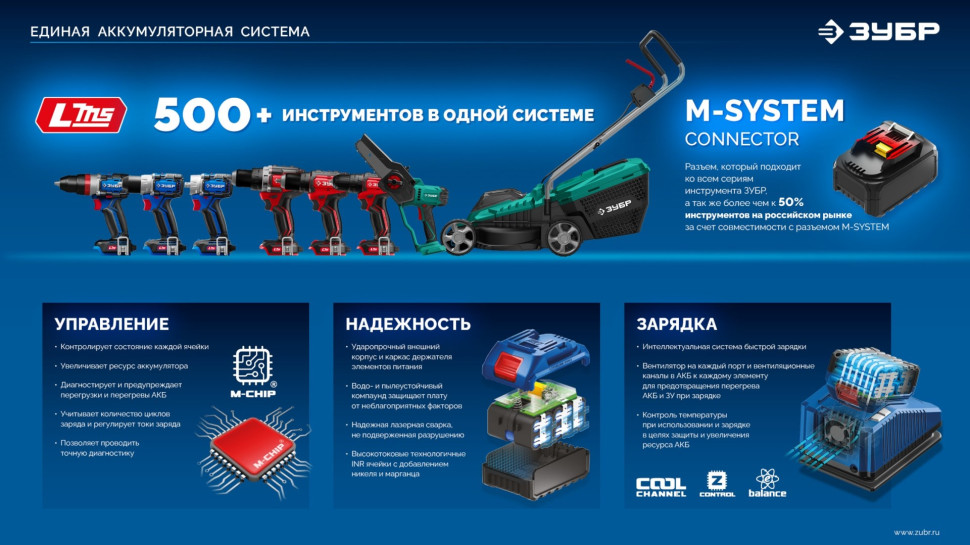 ЗУБР 20 В, 190 Н·м, 2 АКБ LMS (2 А·ч), бесщеточный ударный винтоверт, кейс, ПРОФЕССИОНАЛ (GVB-190-22)