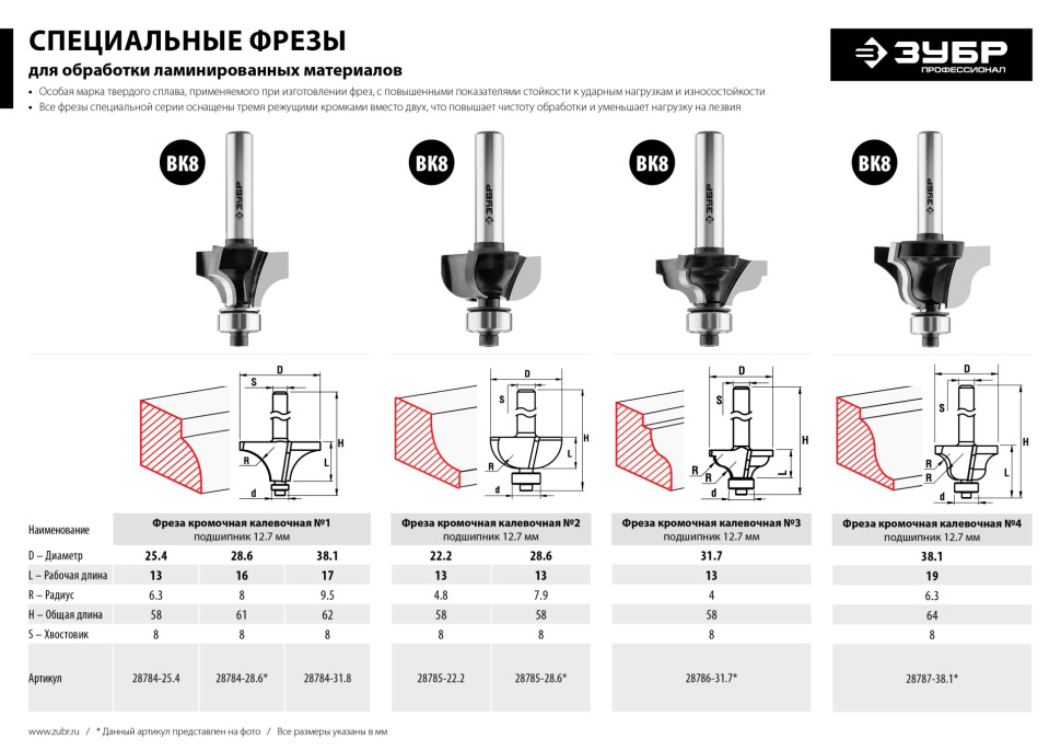 ЗУБР 28.6 x 13 мм, радиус 7.9 мм, фреза кромочная калевочная №2, Профессионал (28785-28.6)