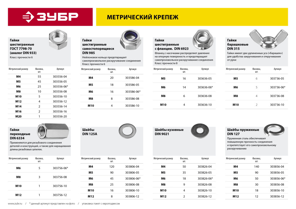 ЗУБР ГОСТ ISO 4032-2014, кл. пр. 6, M16, цинк, 2 шт, шестигранная гайка (303556-16)