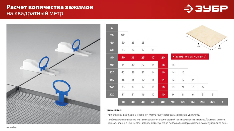 ЗУБР СВП КОЛЬЦО, клин 50 шт, система выравнивания плитки (3387-50)