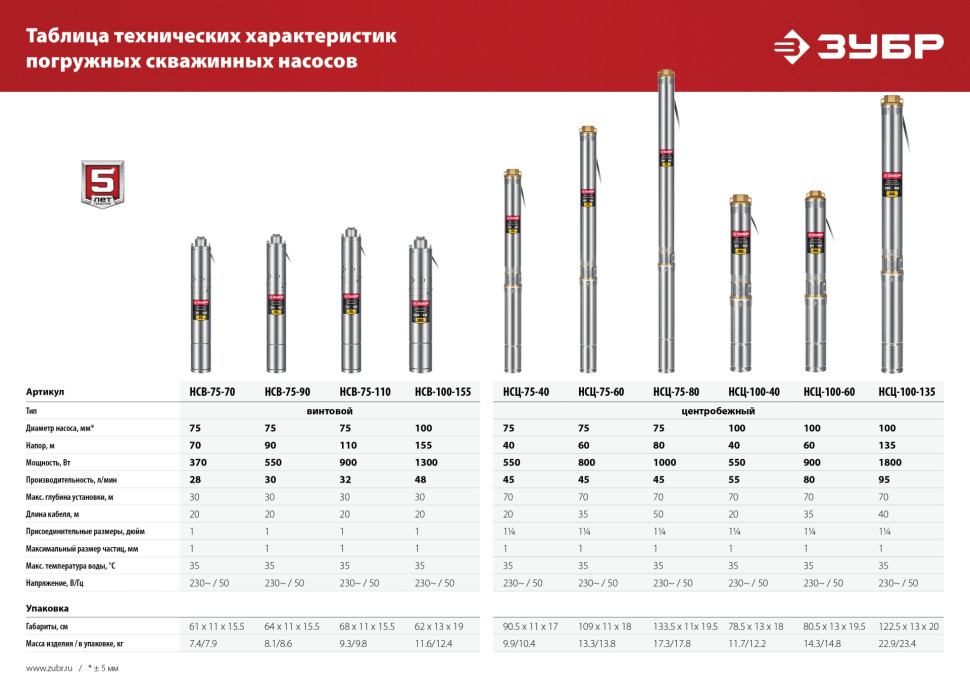 ЗУБР 1000 Вт, 80 м напор, скважинный центробежный насос, корпус из нержавеющей стали (НСЦ-75-80)
