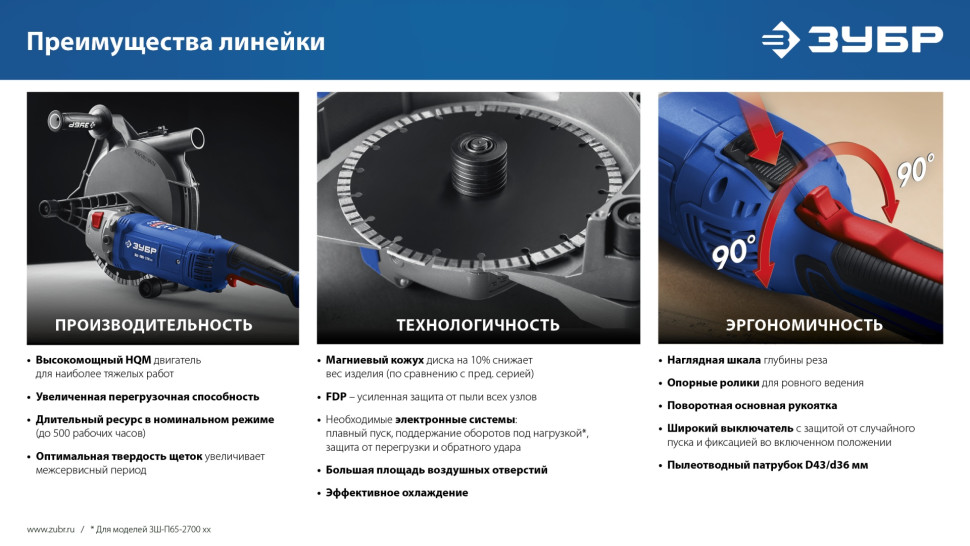 ЗУБР d 180 мм, 2200 Вт, 45 мм, штроборез (бороздодел), Профессионал (ЗШ-П45-2200 ПТ)
