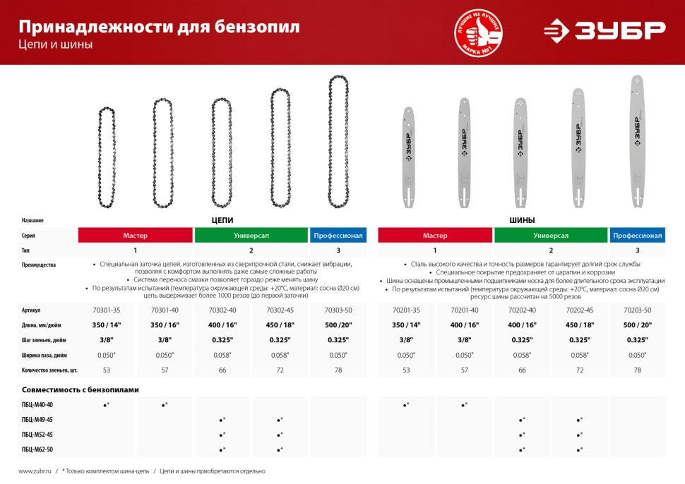 ЗУБР тип 2, шаг 0.325″, паз 1.5 мм, 66 звеньев, цепь для бензопил, Профессионал (70302-40)