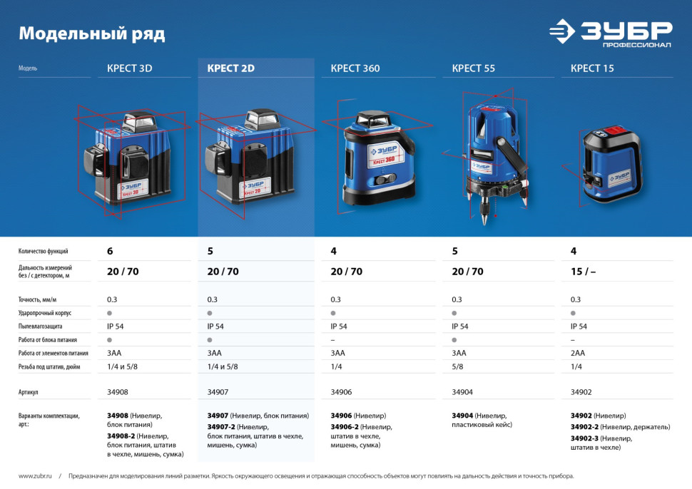 ЗУБР КРЕСТ 2D, 20 - 70 м, лазерный нивелир, Профессионал (34907)