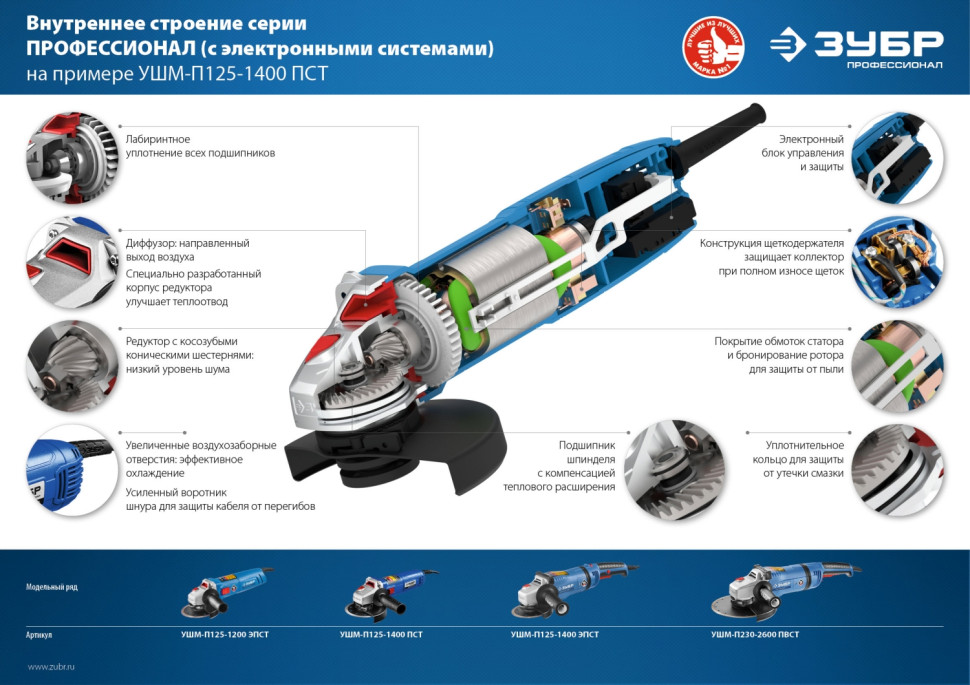 ЗУБР 1200 Вт, d125 мм, УШМ, регулировка оборотов, Профессионал (УШМ-П125-1200 ЭПСТ)