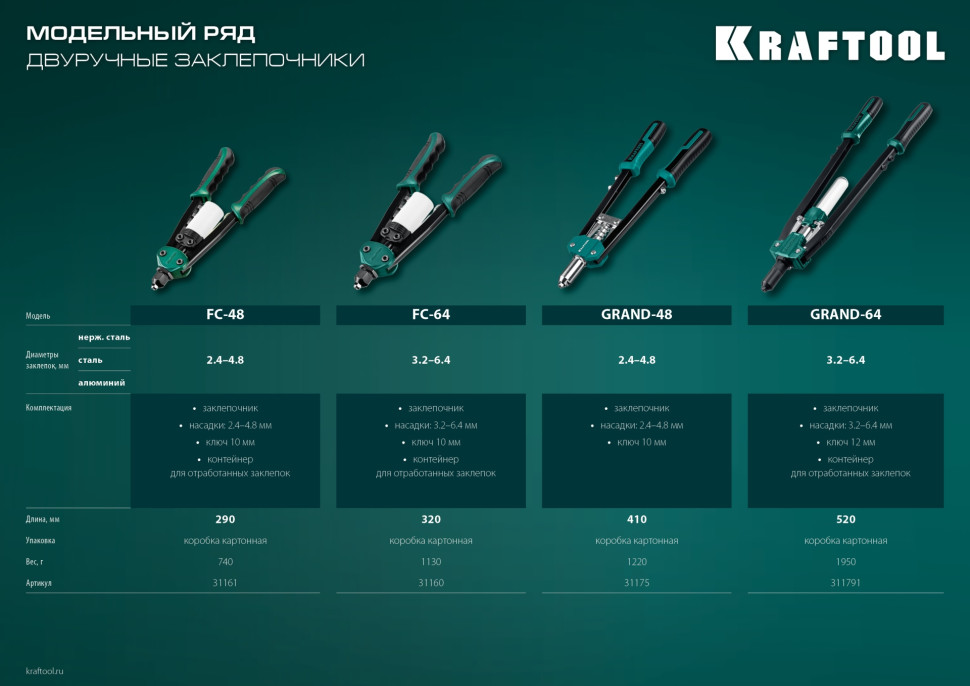 KRAFTOOL FC-64, 3.2 - 6.4 мм, 320 мм, регулировка усилия, компактный двуручный заклепочник (31160)