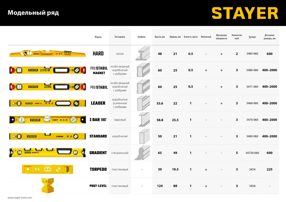 STAYER I-Bar 180˚, 400 мм, двутавровый, уровень с поворотным глазком (3470-040)
