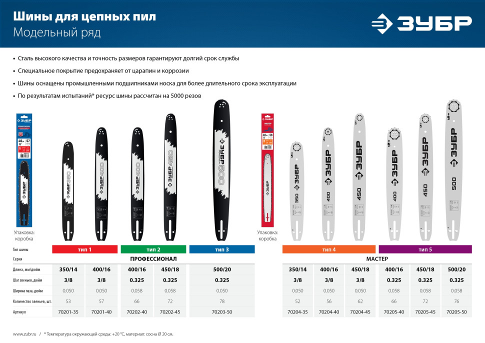 ЗУБР тип 1, шаг 3/8″, паз 1.3 мм, 40 см, шина для бензопил, Профессионал (70201-40)