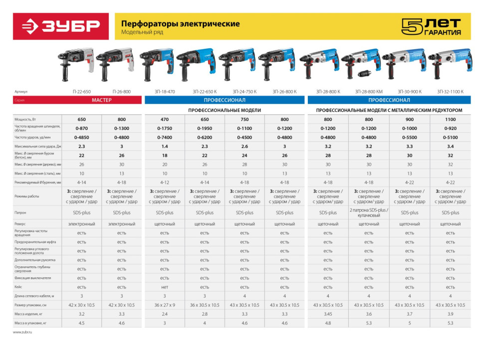 ЗУБР 22 мм, 650 Вт, перфоратор SDS Plus (П-22-650)