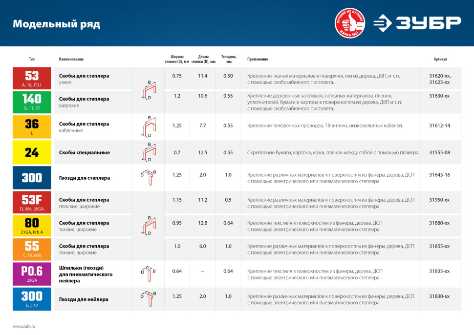 ЗУБР гвозди тип 300 (47/J/F), 40 мм, калибр 18GA. 5000 шт. Профессионал (31830-40)