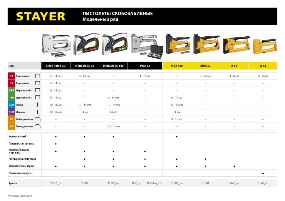 STAYER Max-140, тип 140 (G/11/57) 20GA (4 - 14 мм)/28/300/500, стальной степлер (31508)