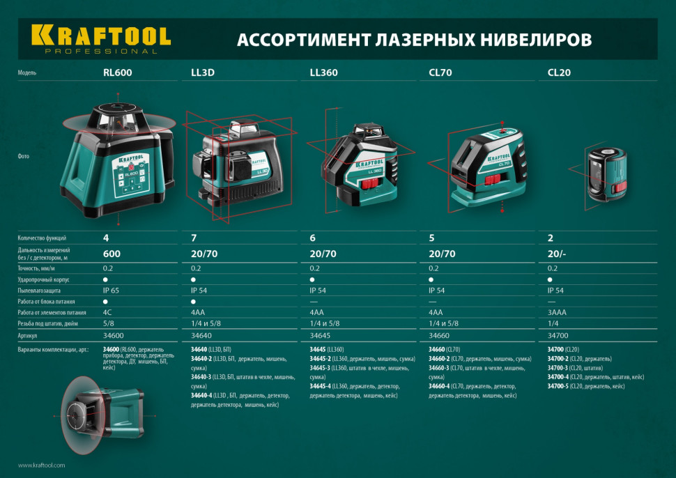 KRAFTOOL LL360, лазерный нивелир (34645)