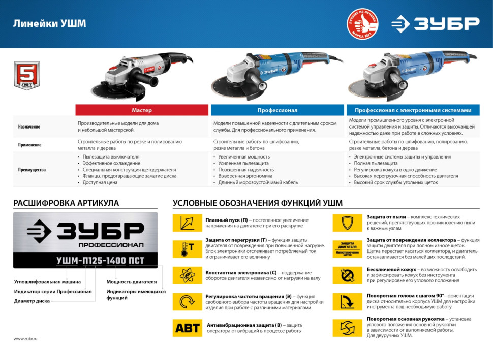 ЗУБР 1400 Вт, d150 мм, УШМ (УШМ-150-1400 М3)