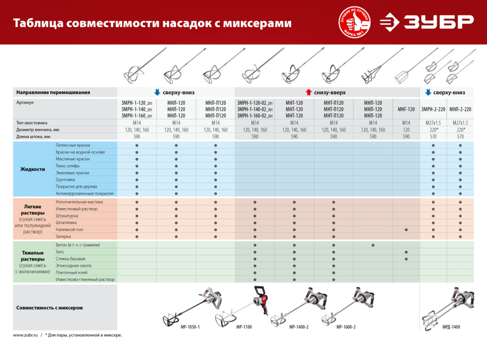 ЗУБР М14, d160 мм, насадка-миксер для легких растворов ″сверху-вниз″ (МНЛ-160)