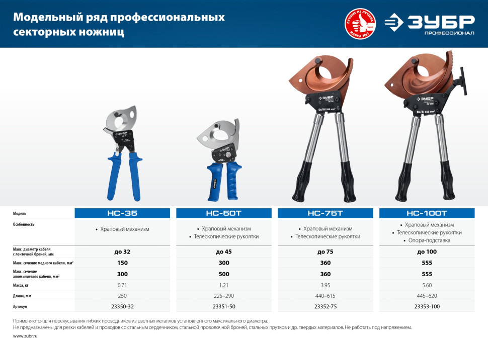 ЗУБР НС-35, d 32 мм, секторные ножницы, Профессионал (23350-32)