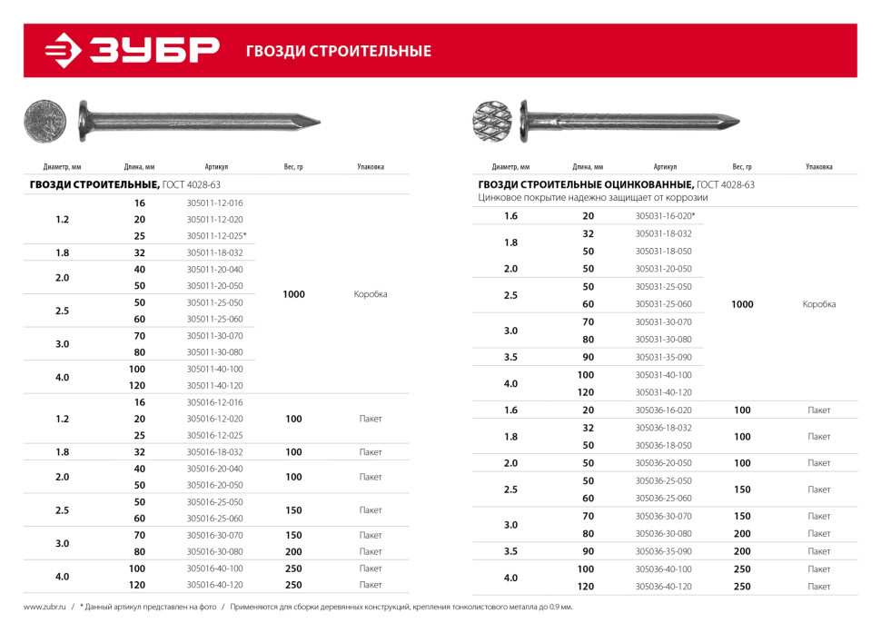 ЗУБР ГОСТ 4028-63, 25 x 1.2 мм, 100 г, строительные гвозди (305016-12-025)