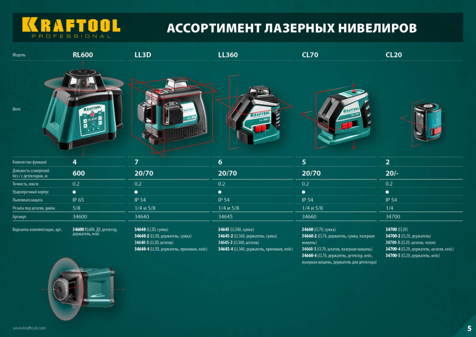 KRAFTOOL CL-70, лазерный нивелир (34660)