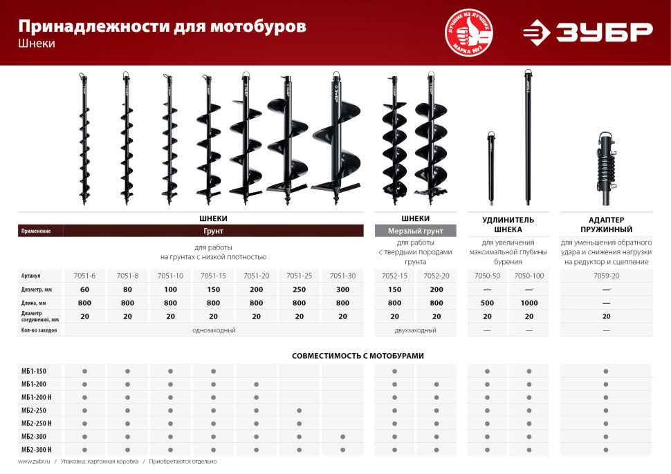ЗУБР d 250 мм, грунт, шнек для мотобуров (7051-25)