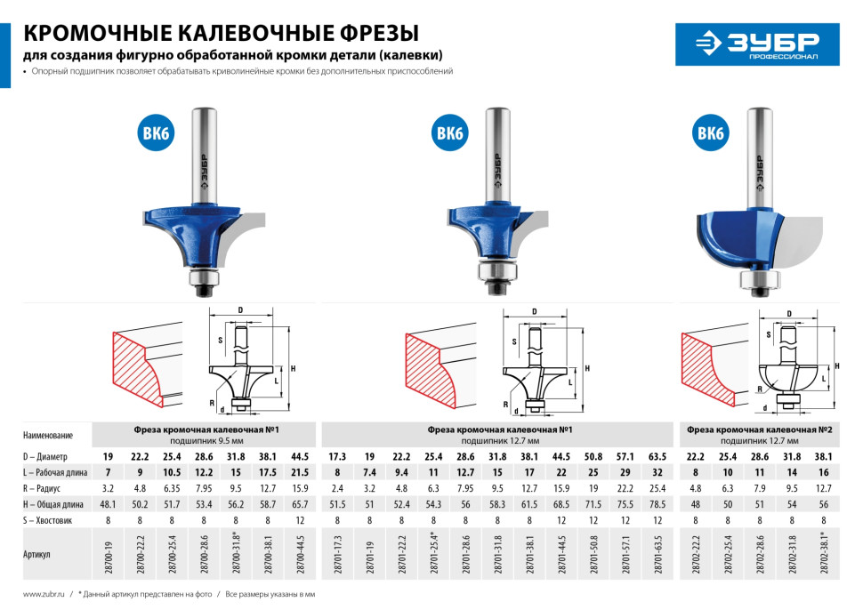 ЗУБР 22.2 x 8 мм, радиус 4.8 мм, фреза кромочная калевочная №2, Профессионал (28702-22.2)