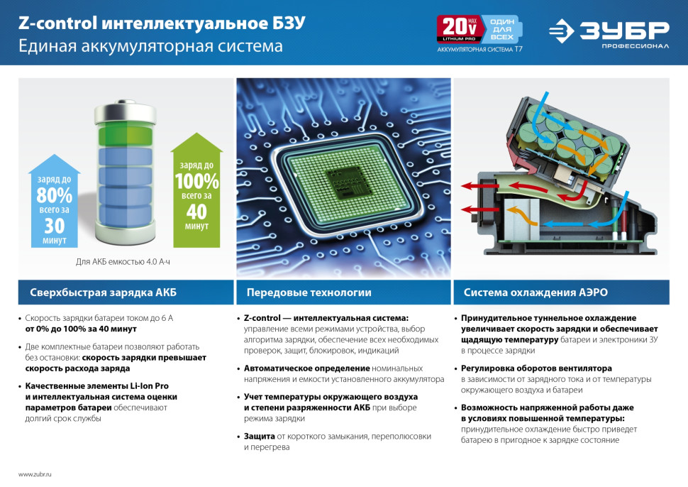 ЗУБР T7, 20 В, 2.0 А·ч, аккумуляторная батарея, Профессионал (ST7-20-2)