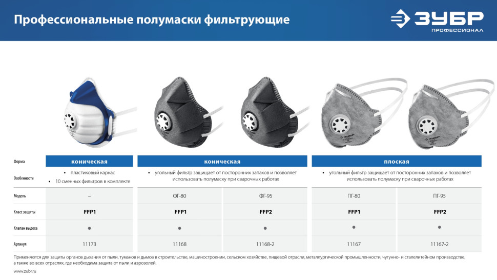 ЗУБР ФГ-80 коническая, с угольным слоем, класс защиты FFP1, с клапаном выдоха, фильтрующая полумаска (11168)