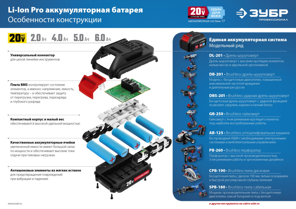 ЗУБР T7, 20 В, 4.0 А·ч, аккумуляторная батарея, Профессионал (ST7-20-4)