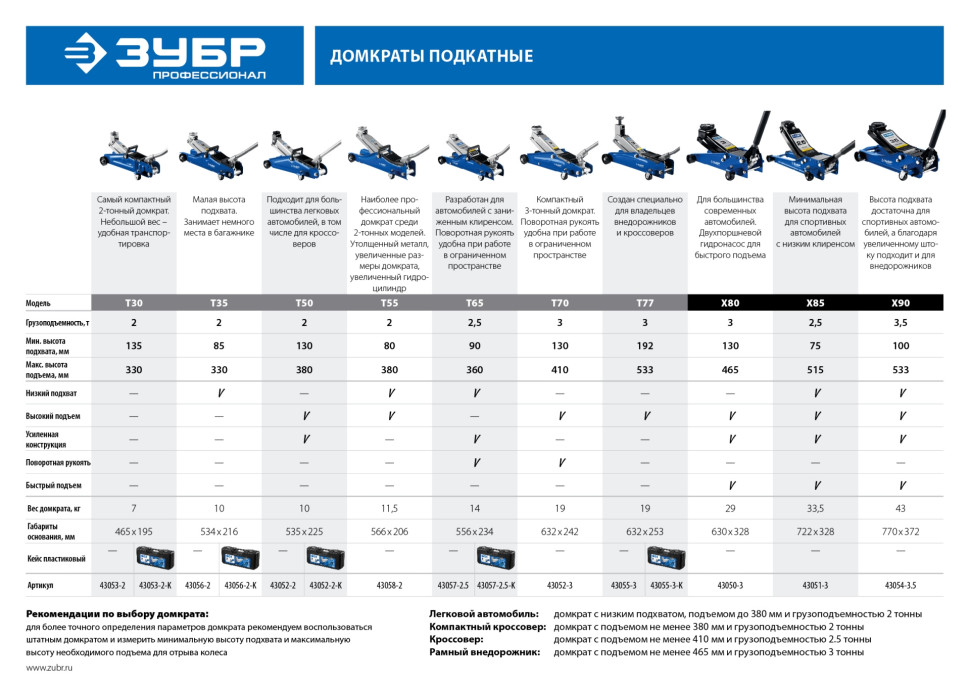 ЗУБР X85, 2.5 т, 75 - 515 мм, универсальный гидравлический подкатной домкрат для СТО, Профессионал (43051-3)