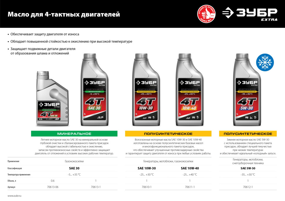 ЗУБР 4Т-5W30, 1 л, зимнее полусинтетическое масло для 4-тактных двигателей, EXTRA (70612-1)