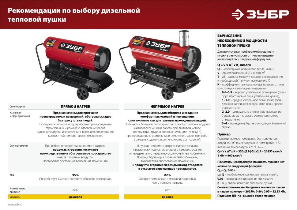 ЗУБР 25 кВт, дизельная тепловая пушка, прямой нагрев (ДП-К8-25)