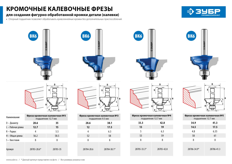 ЗУБР 28.6 x 12 мм, радиус 4 мм, фреза кромочная калевочная №2, Профессионал (28704-28.6)