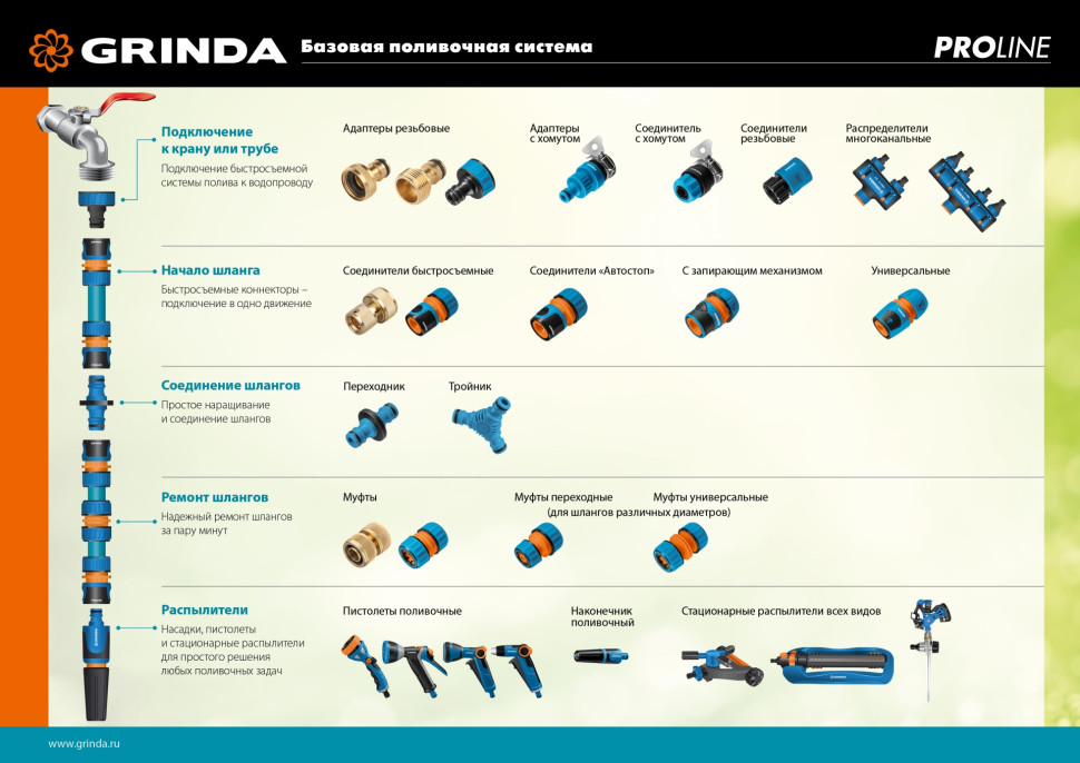GRINDA TC-12, 1/2″, пластиковый с покрытием TPR, для шланга, быстросъемный соединитель, PROLine (8-426425)